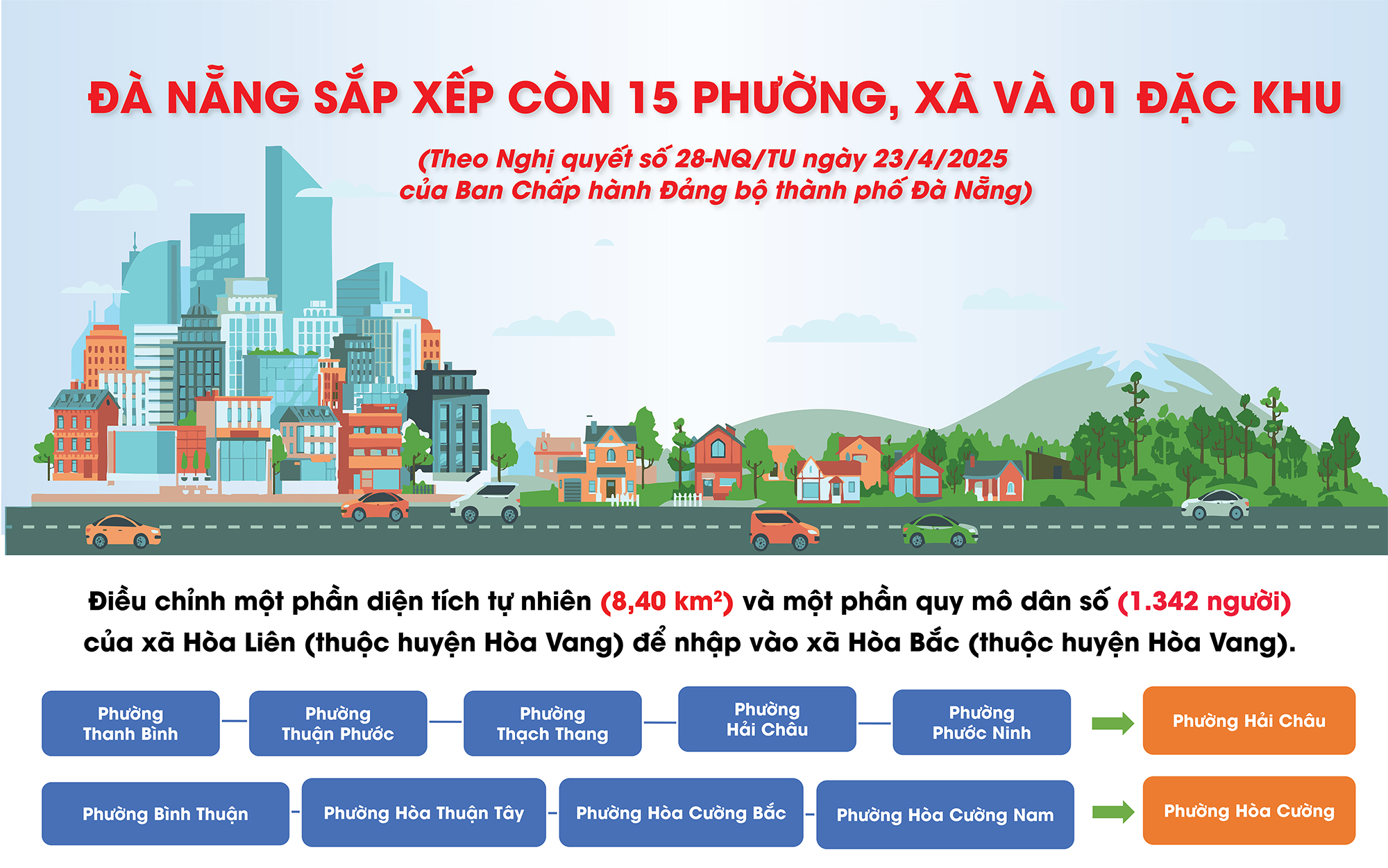 Infographic: Đà Nẵng sắp xếp còn 15 phường, xã và 01 đặc khu