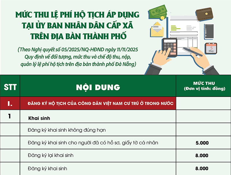 [Infographic] Mức thu lệ phí hộ tịch áp dụng tại UBND cấp xã trên địa bàn thành phố