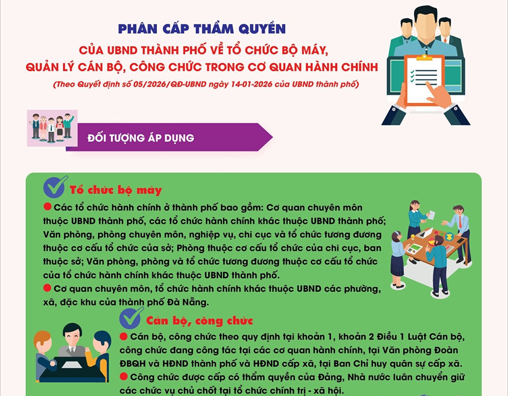 Infographic: Phân cấp thẩm quyền của UBND thành phố về tổ chức bộ máy, quản lý cán bộ, công chức trong cơ quan hành chính