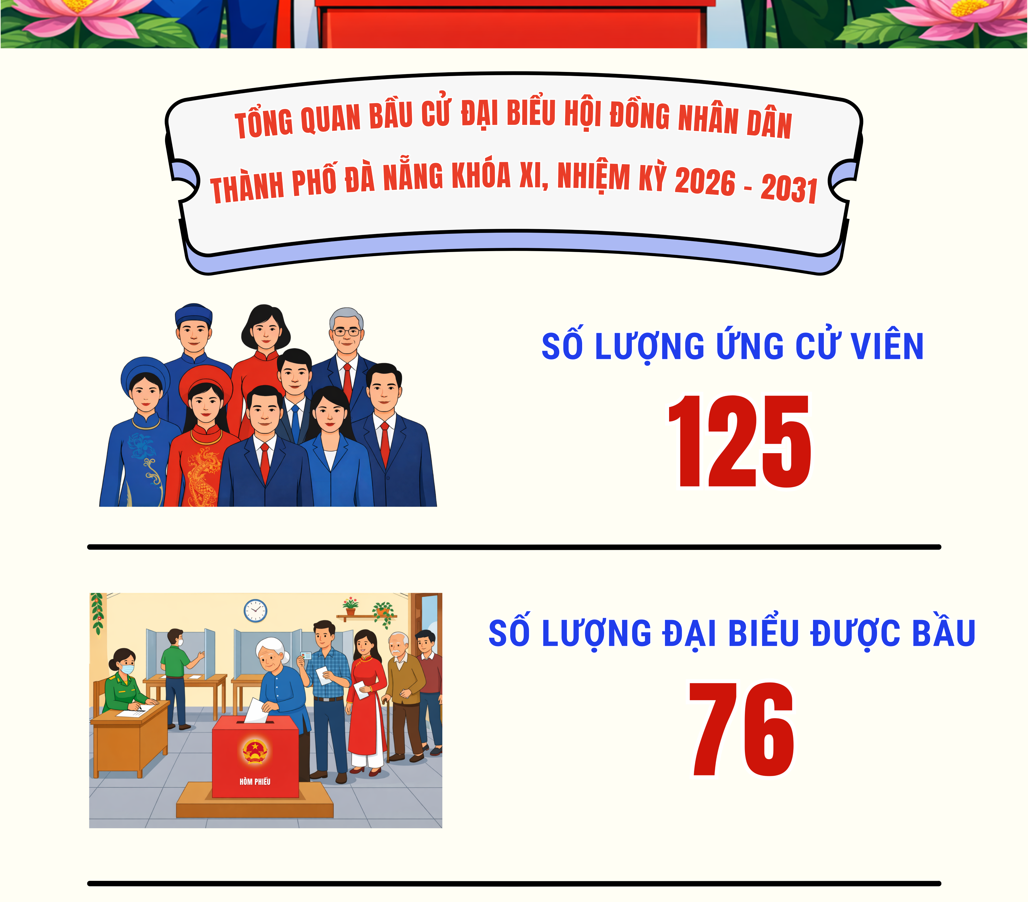 [Infographic] - Tổng quan bầu cử đại biểu HĐND thành phố khóa XI, nhiệm kỳ 2026 - 2031