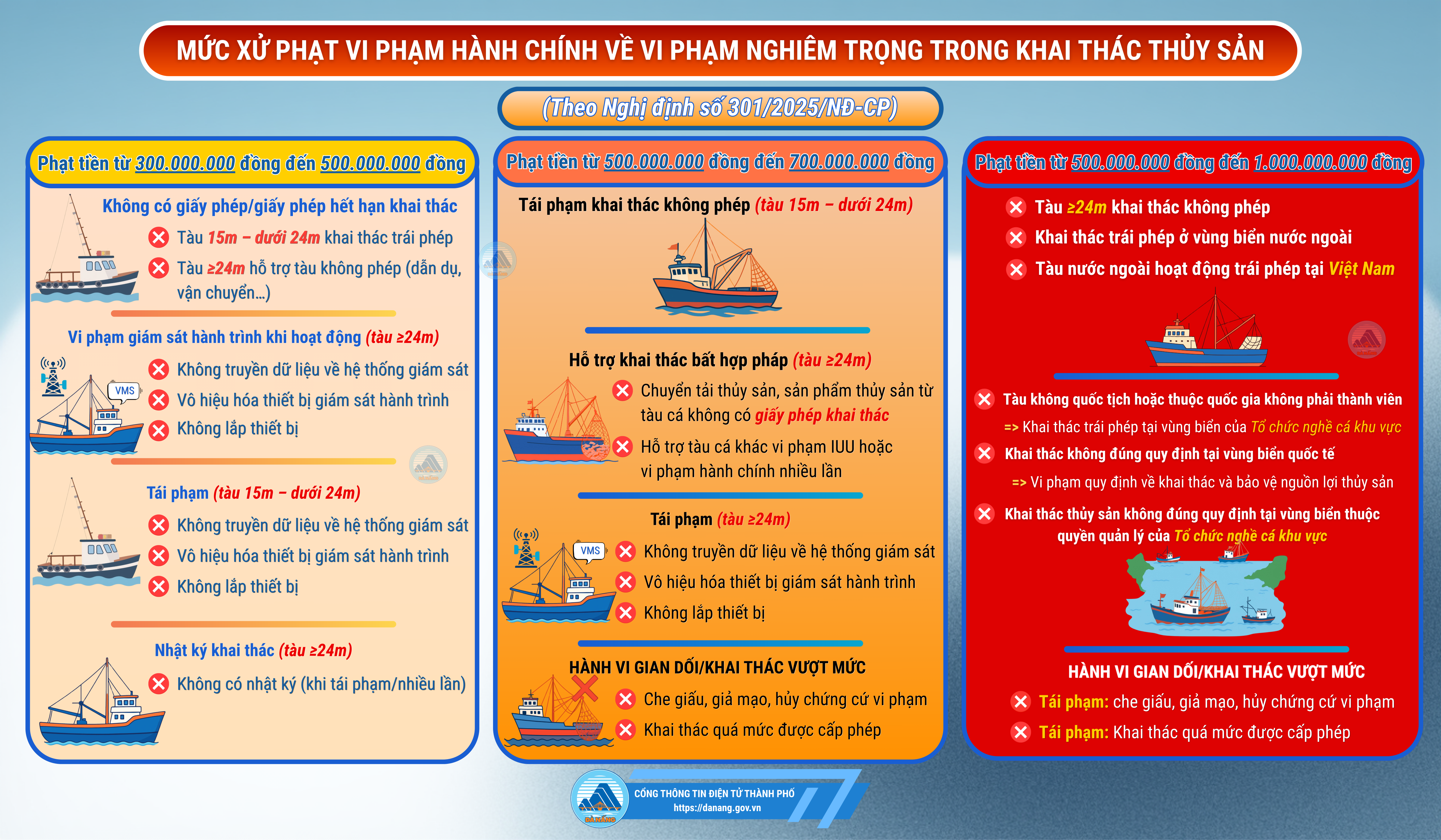 [Infographic] - Mức xử phạt vi phạm hành chính về vi phạm nghiêm trọng trong khai thác thủy sản