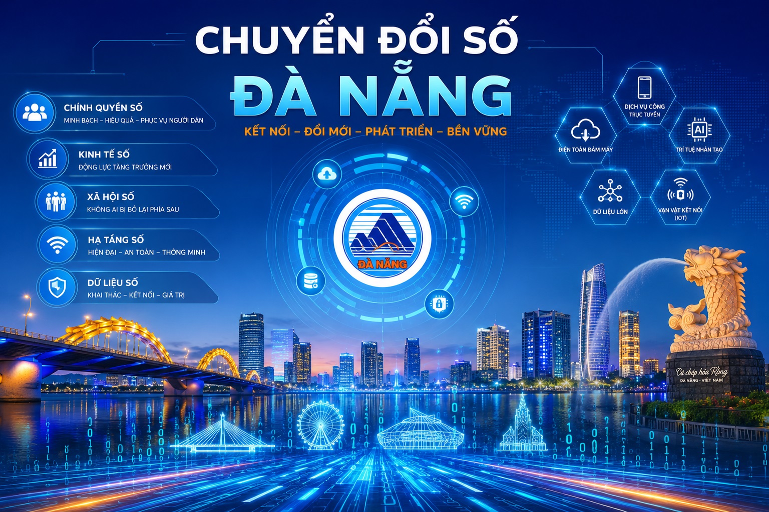 Chuyển đổi số – Kiến tạo cực tăng trưởng mới của Đà Nẵng